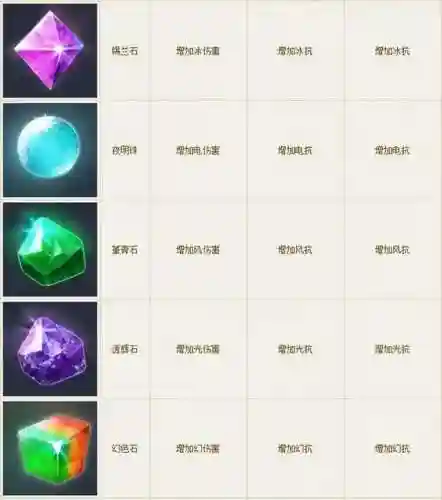 永恒庇护怎么搭配阵容装备(守护之境最强阵容搭配)插图6