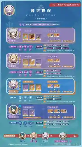 原神阵容搭配7级(原神七七阵容全四星)插图3