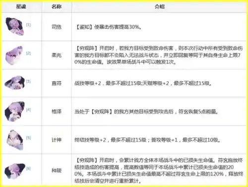 崩坏量子队阵容怎么搭配(崩坏三T0队伍搭配)插图11