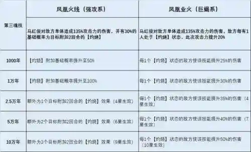 马红俊最强阵容搭配(斗罗大陆魂师对决阵容推荐)插图4