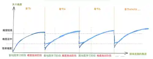 给客人做饭游戏手机版(自由做饭的手机游戏)插图8