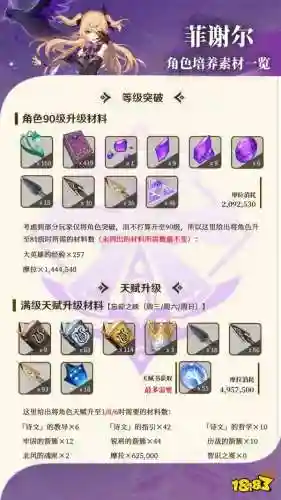 菲谢尔前期搭配阵容(皇女菲谢尔阵容推荐)插图2