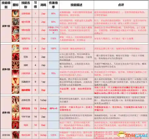 神界原罪2终极版攻略(神界原罪2完美攻略图文详解)插图29