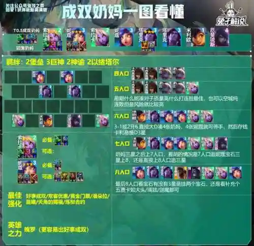 国服奶妈大神搭配阵容(云顶之弈奶妈主c阵容)插图2