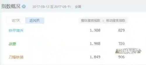 铁甲雄兵赵云貂蝉阵容搭配(铁甲雄兵)插图1