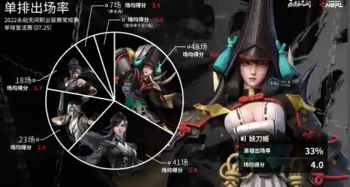 后期打架最强阵容搭配图片(最强阵容)