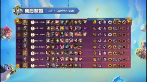 双城5帝国阵容怎么搭配(我的帝国武将最完美搭配)插图8
