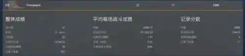 战舰世界亚服阵容搭配(战舰帝国最强阵容)