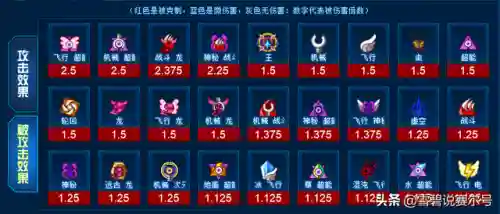 赛尔号拉克希斯(赛尔号妖王斯内普)插图1 赛尔号拉克希斯(赛尔号妖王斯内普)插图1