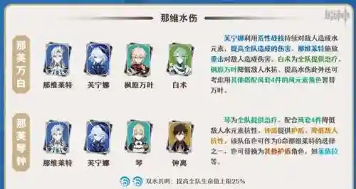 新手绽放蒸发队阵容搭配(雄鹿队阵容)