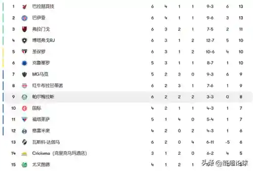 战意推荐阵容搭配图表(战意平民职业推荐)插图5