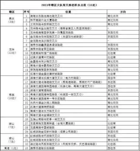 台风实时监控系统(智能监控系统)插图3