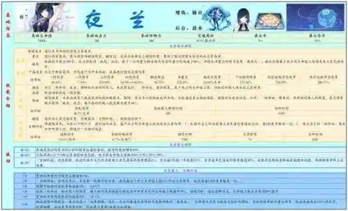 夜兰阵容搭配刻晴(刻晴配队推荐平民)插图5