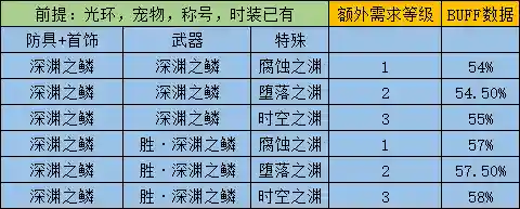 阿修罗刷图加点2020(dnf2024阿修罗技能加点)插图22