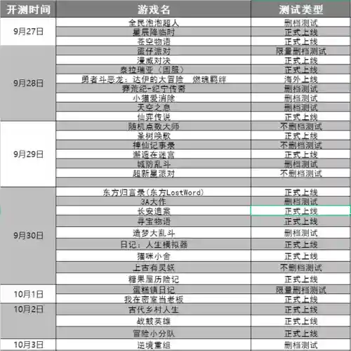 寻宝物语搭配阵容推荐(大航海探险物语队伍搭配)插图16
