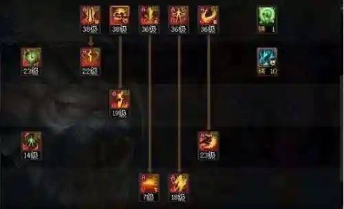 黑暗武士100级加点排列(黑暗武士刷图排列连招)插图1