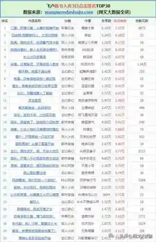 原神新书阵容搭配攻略(2021原神阵容搭配推荐)插图5