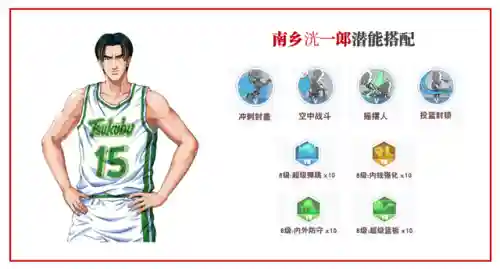 扣篮装备推荐阵容搭配(新手最容易的扣篮动作)插图21