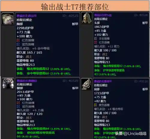 凤凰战士阵容装备搭配图(斗罗大陆火凤凰阵容搭配)插图2