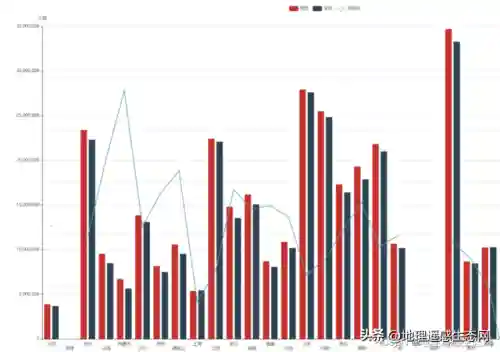七次人口普查数据(2023中国人口最新数据统计)插图2