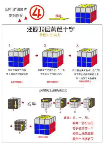 魔方三阶还原教程(3阶魔方教程1~7步骤公式)插图4