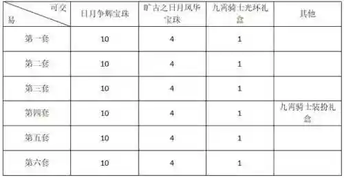 dnf2021辅助装备宝珠(DNF辅助装备打什么宝珠)插图1