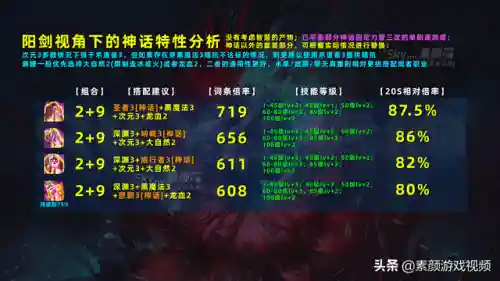 漫游吞愤神话搭配阵容(吞噬超越战神阵容搭配攻略)插图3 漫游吞愤神话搭配阵容(吞噬超越战神阵容搭配攻略)插图3