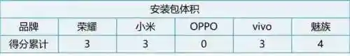 应用商店软件大全(手机应用商店app)插图1