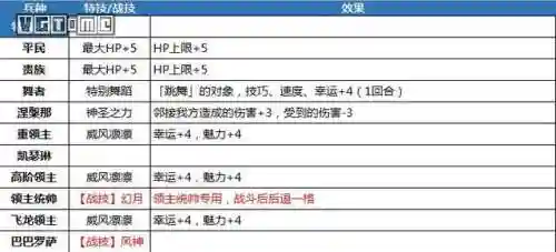 火焰信仰技能搭配推荐阵容(火主平民暴力阵容)插图15