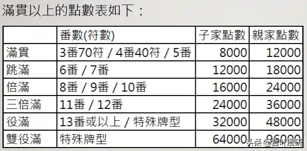 雀魂麻将阵容搭配图表(雀魂麻将麻将官网)插图22