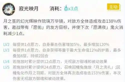 辉夜姬御魂搭配2022(八岐大蛇御魂搭配)插图3