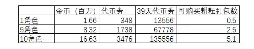 dnf搬砖号交易平台(地下城手游交易平台)插图10