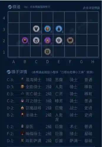 混沌棋局棋圣阵容怎么搭配(自在混沌棋盘最强阵容)