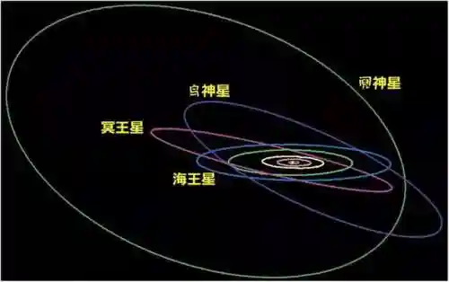 冥王星为什么被踢出了九大行星(冥王星除名的原因是什么)插图9 冥王星为什么被踢出了九大行星(冥王星除名的原因是什么)插图9