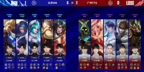 赵云九尾妖狐阵容搭配(赵云适合什么阵容)插图1 赵云九尾妖狐阵容搭配(赵云适合什么阵容)插图1