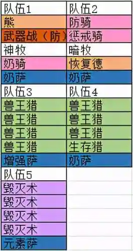 职业怎样搭配阵容最好用(最佳阵容手游还能玩不)插图1