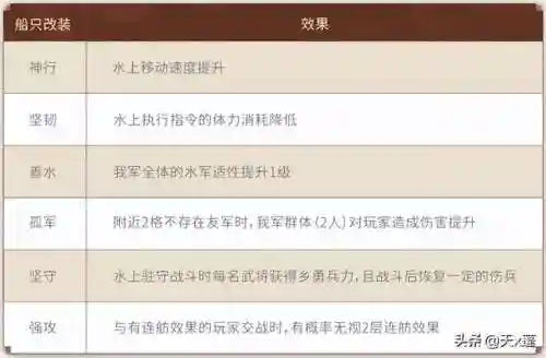 襄樊之战守军阵容搭配表(pk赛季襄樊之战t0阵容)插图3