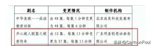 开心超人联盟之棋兽传奇(开心超人联盟十大美女)插图11