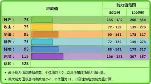 君主蛇阵容搭配口袋觉醒(口袋觉醒最强6神兽阵容)