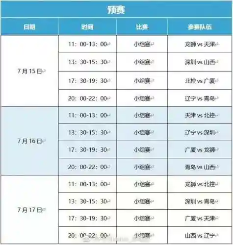 王者荣耀夏季赛2022赛程(王者荣耀s26英雄调整)插图1