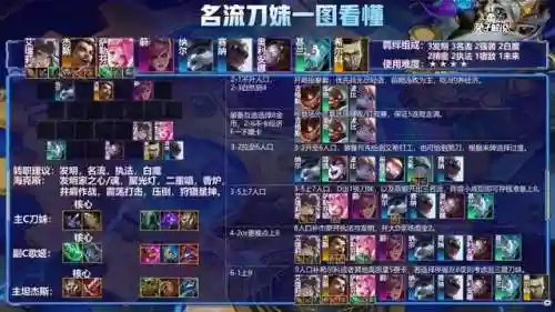 蛮王高配阵容搭配(南蛮骑的顶级阵容搭配)插图5