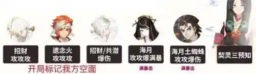 麒麟试炼低配阵容搭配(周一到周四的麒麟阵容)插图2