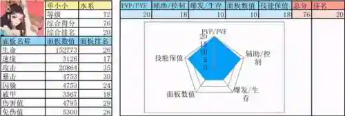 剑之源火系阵容怎么搭配(剑与远征推图阵容)插图6