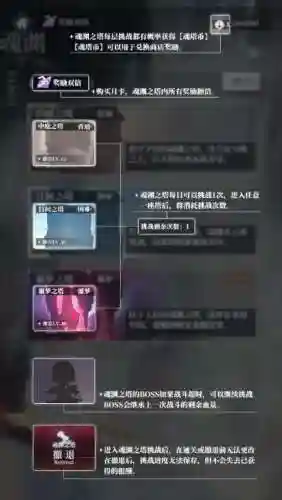 绯红之渊阵容搭配攻略(绯色梦境最强阵容推荐)插图9