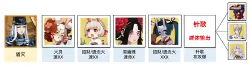 阴阳劫最强阵容搭配图(天地劫适合平民的最强阵容)