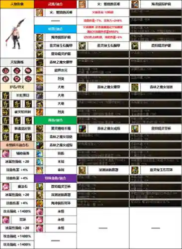 dnf魔枪士武器外观排行(dnf魔枪士最好看的时装)