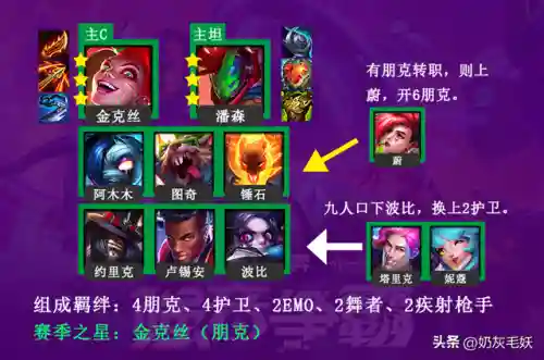 死哥搭配什么阵容最强(闪烁之光最强阵容)插图3