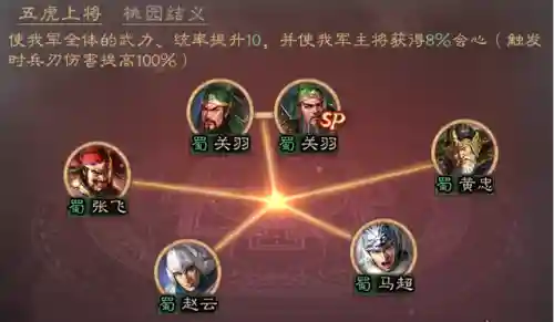 王者荣耀关羽神话搭配阵容(关羽主C最佳阵容)插图3