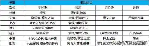 神圣之辉搭配什么阵容(正义传说神一辉阵容搭配攻略)插图3