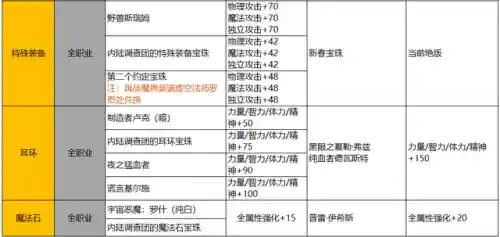 dnf神话装备怎么提升名望(地下城名望怎么到60000)插图9